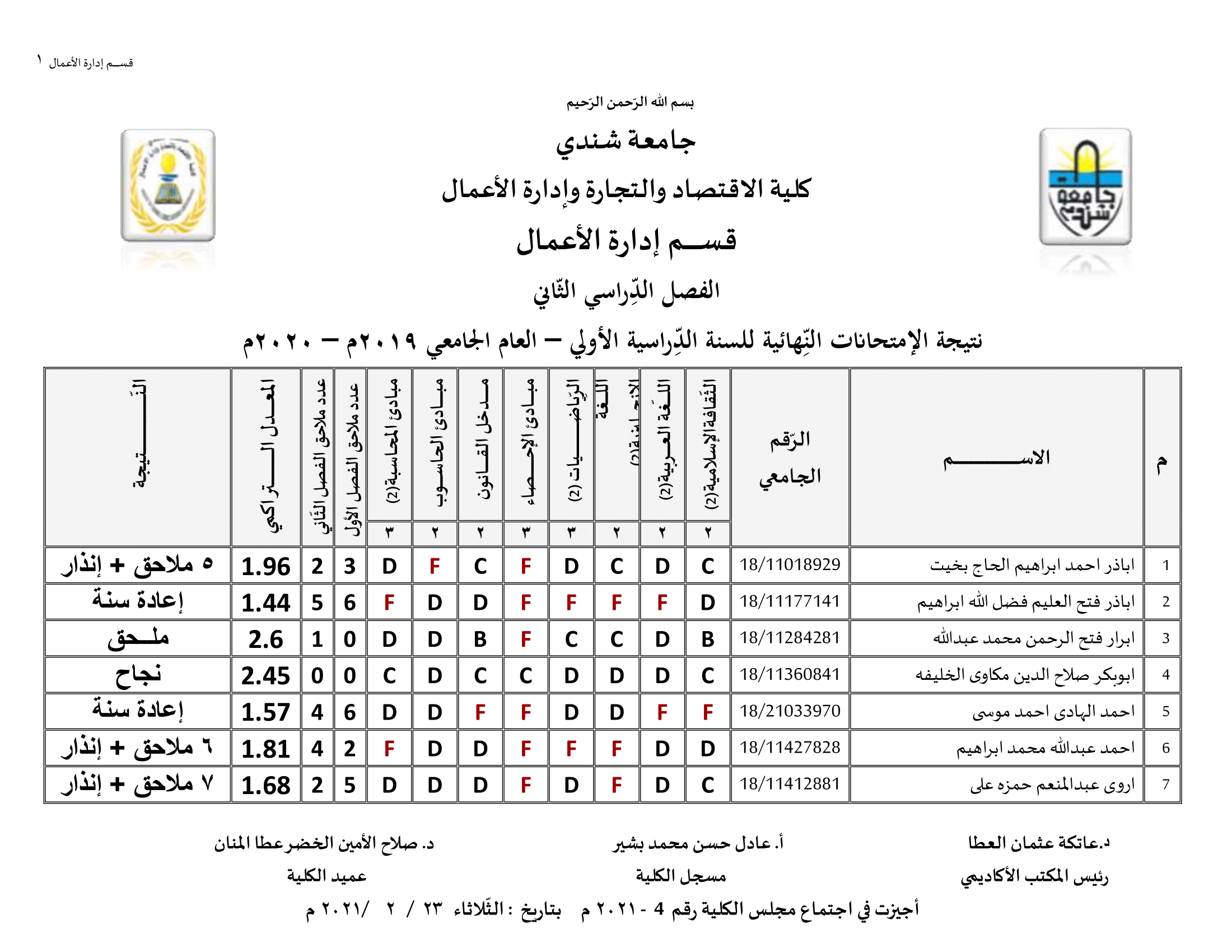 كلية الاقتصاد