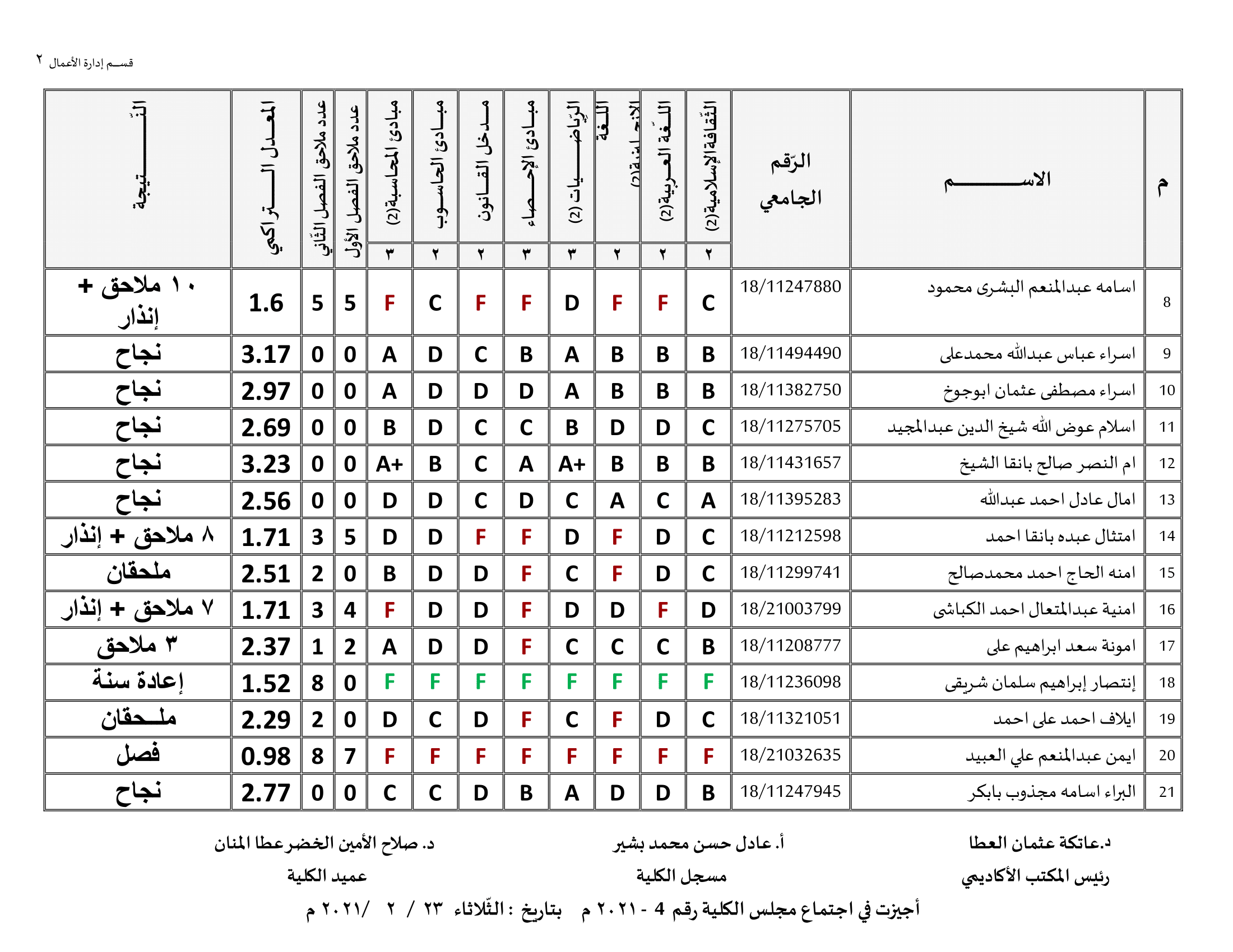 كلية الاقتصاد