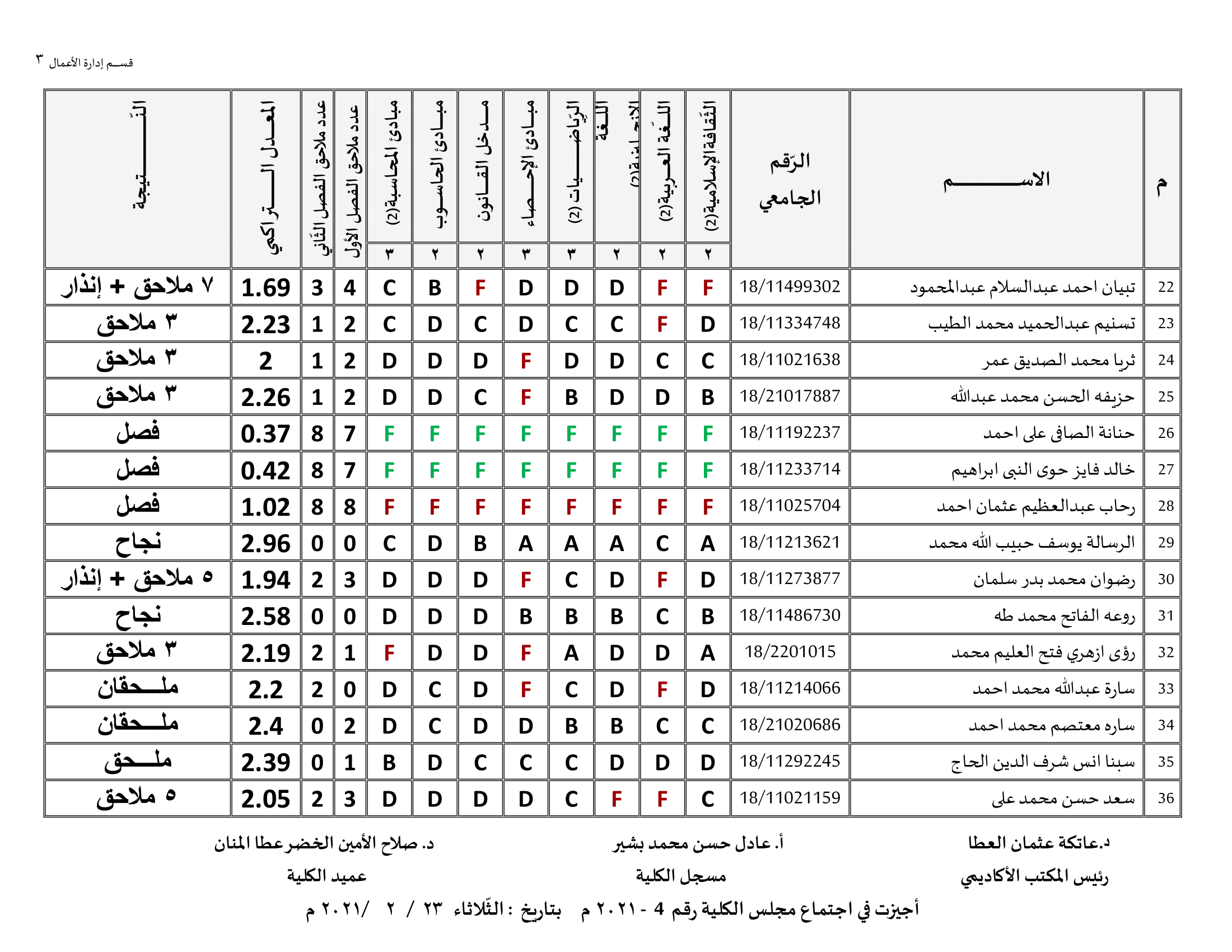 كلية الاقتصاد