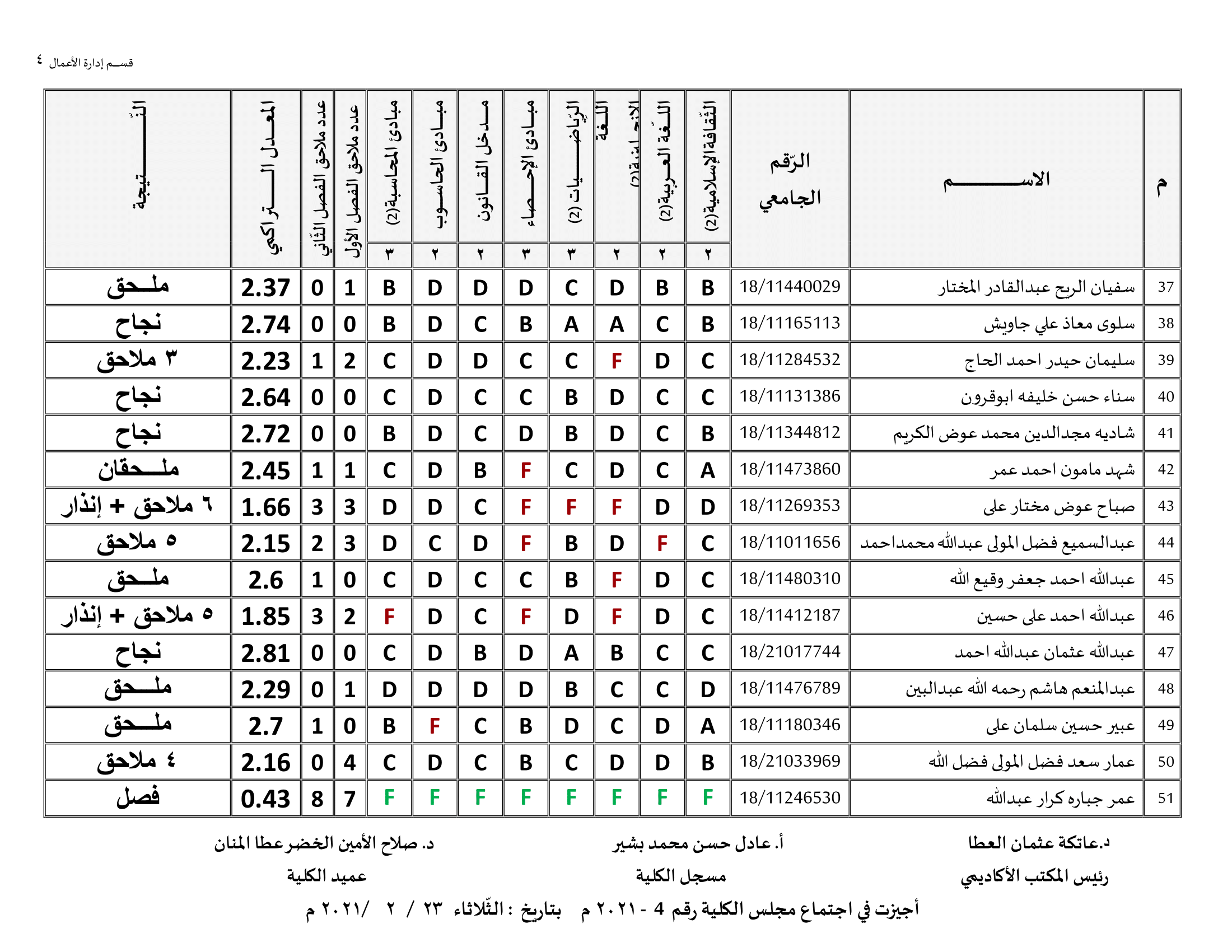 كلية الاقتصاد