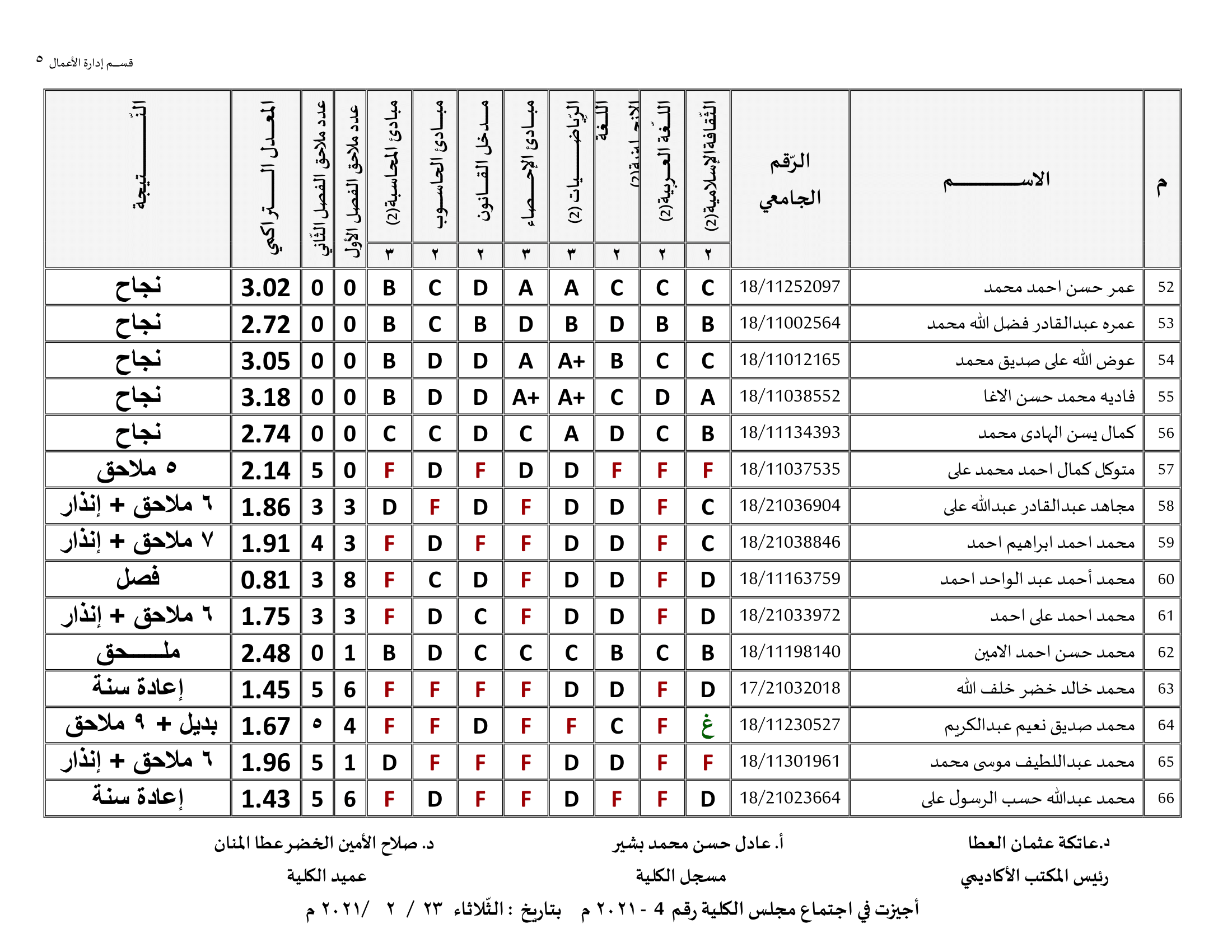 كلية الاقتصاد