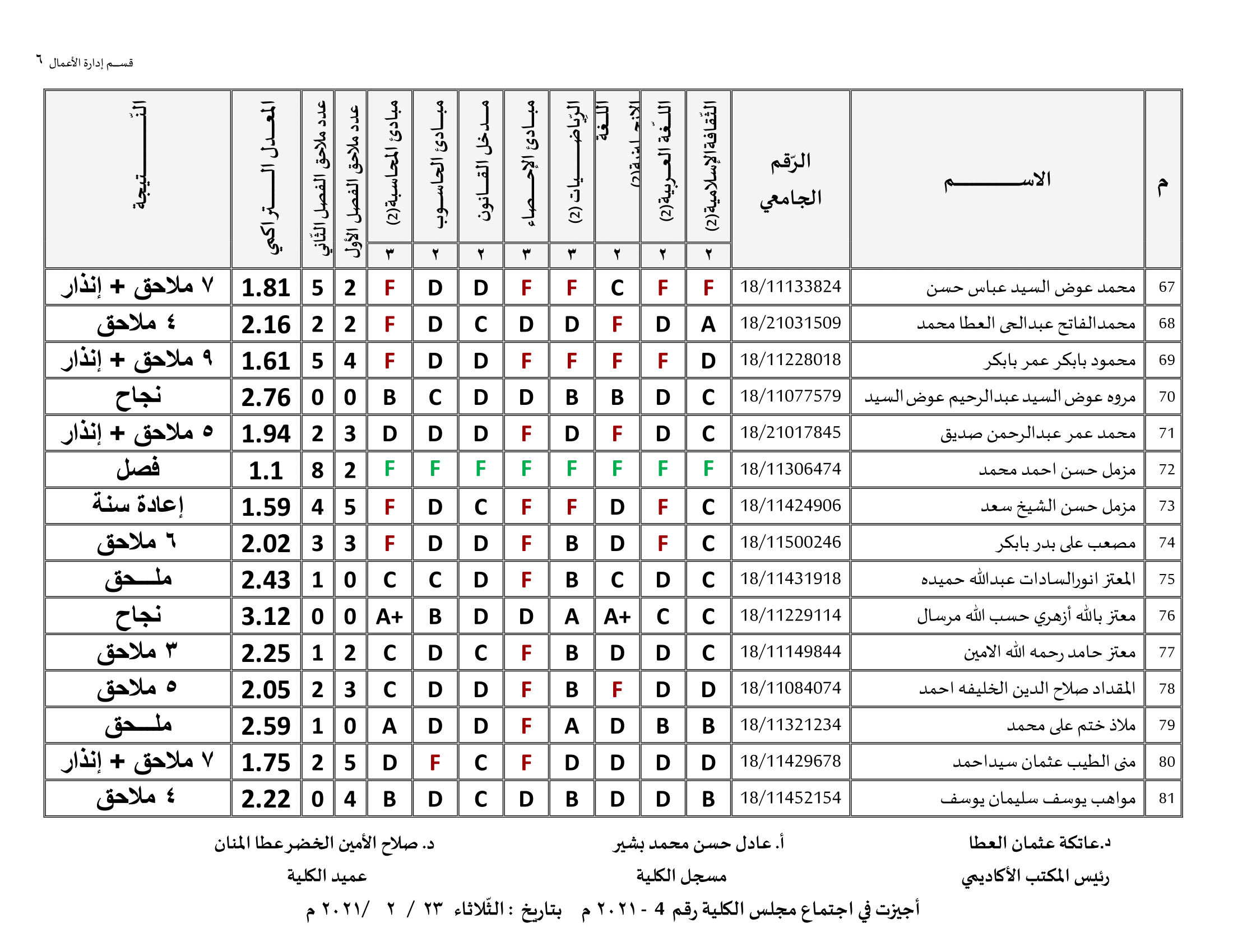 كلية الاقتصاد