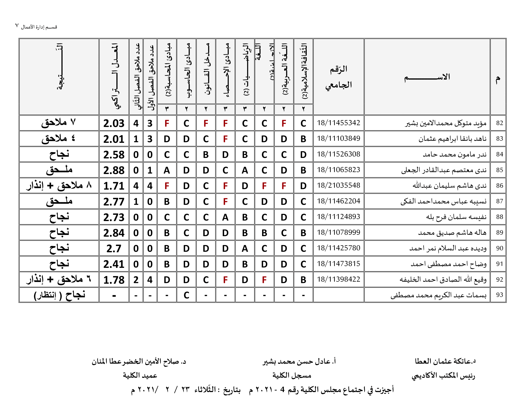 كلية الاقتصاد