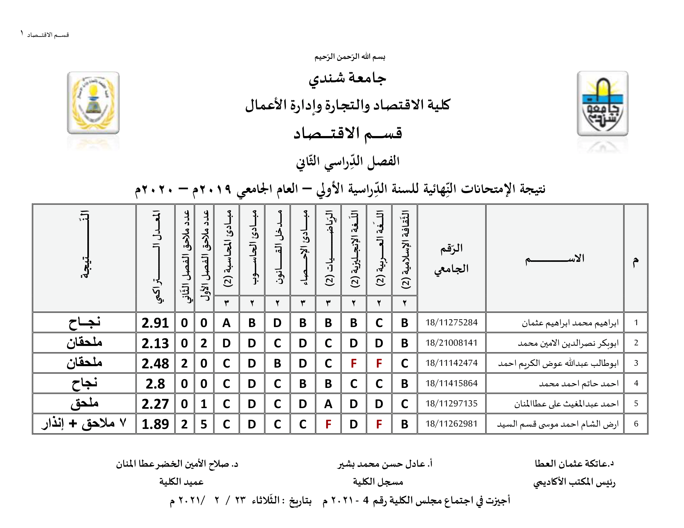 كلية الاقتصاد