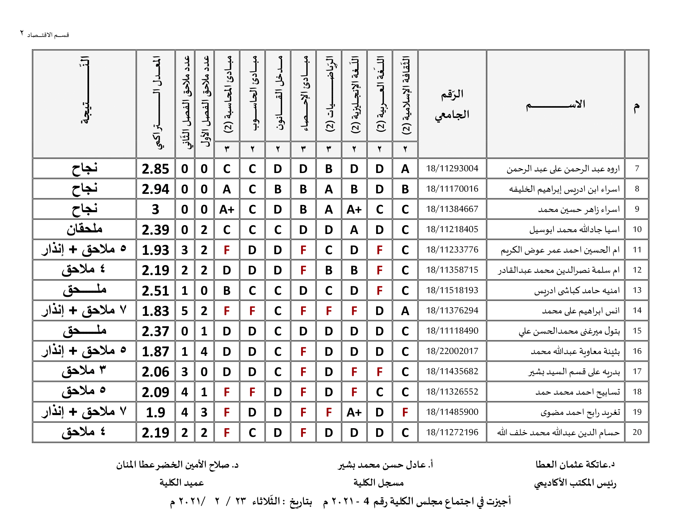 كلية الاقتصاد