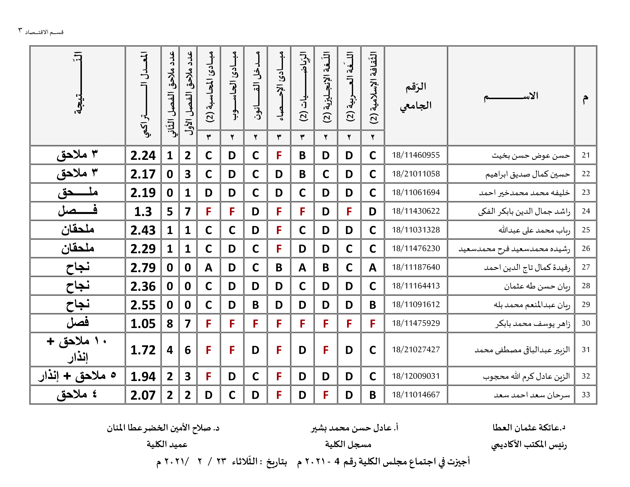 كلية الاقتصاد