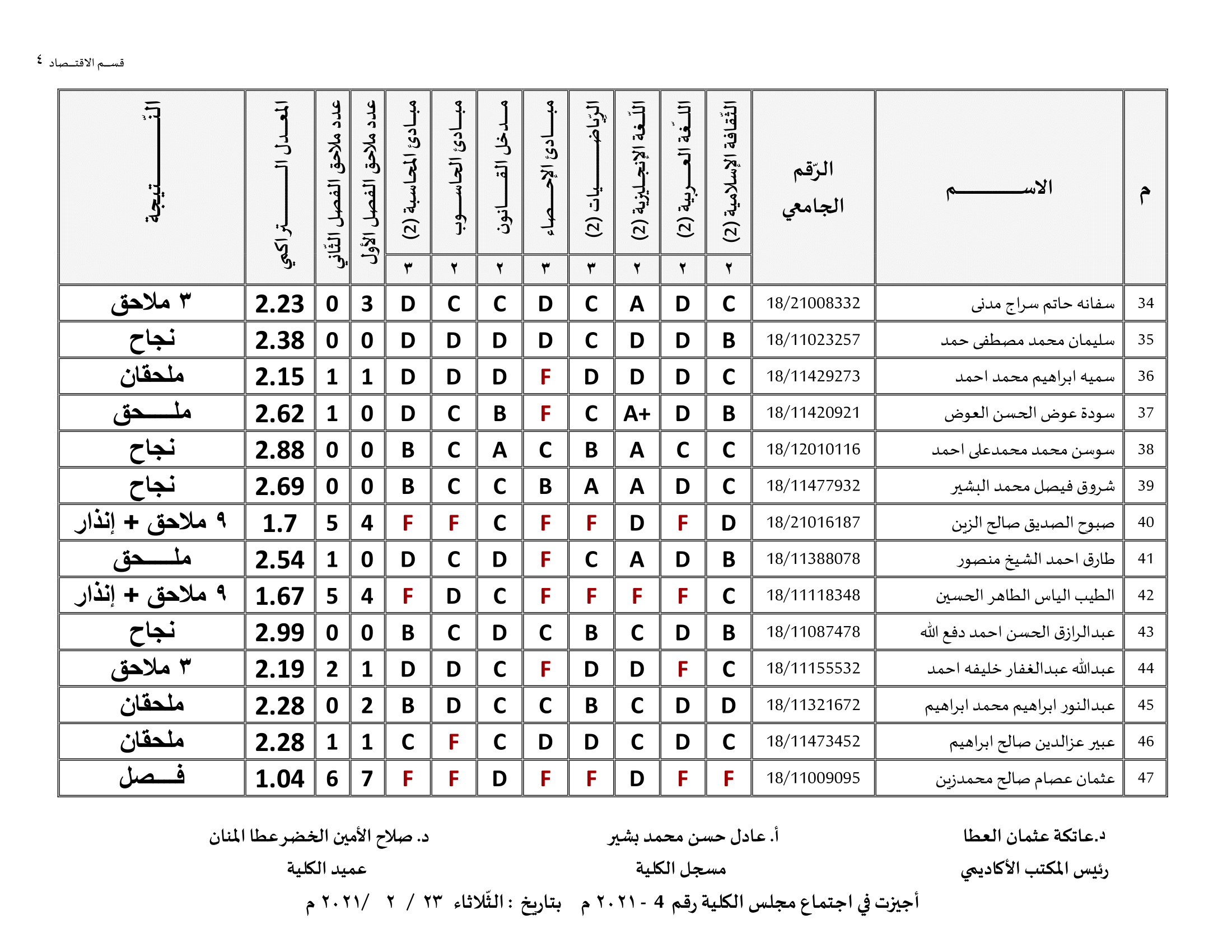 كلية الاقتصاد