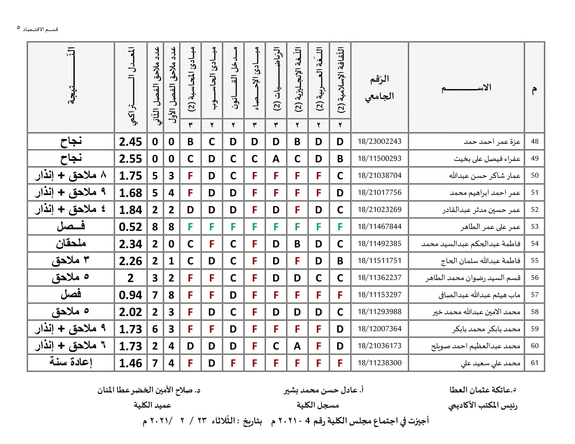 كلية الاقتصاد