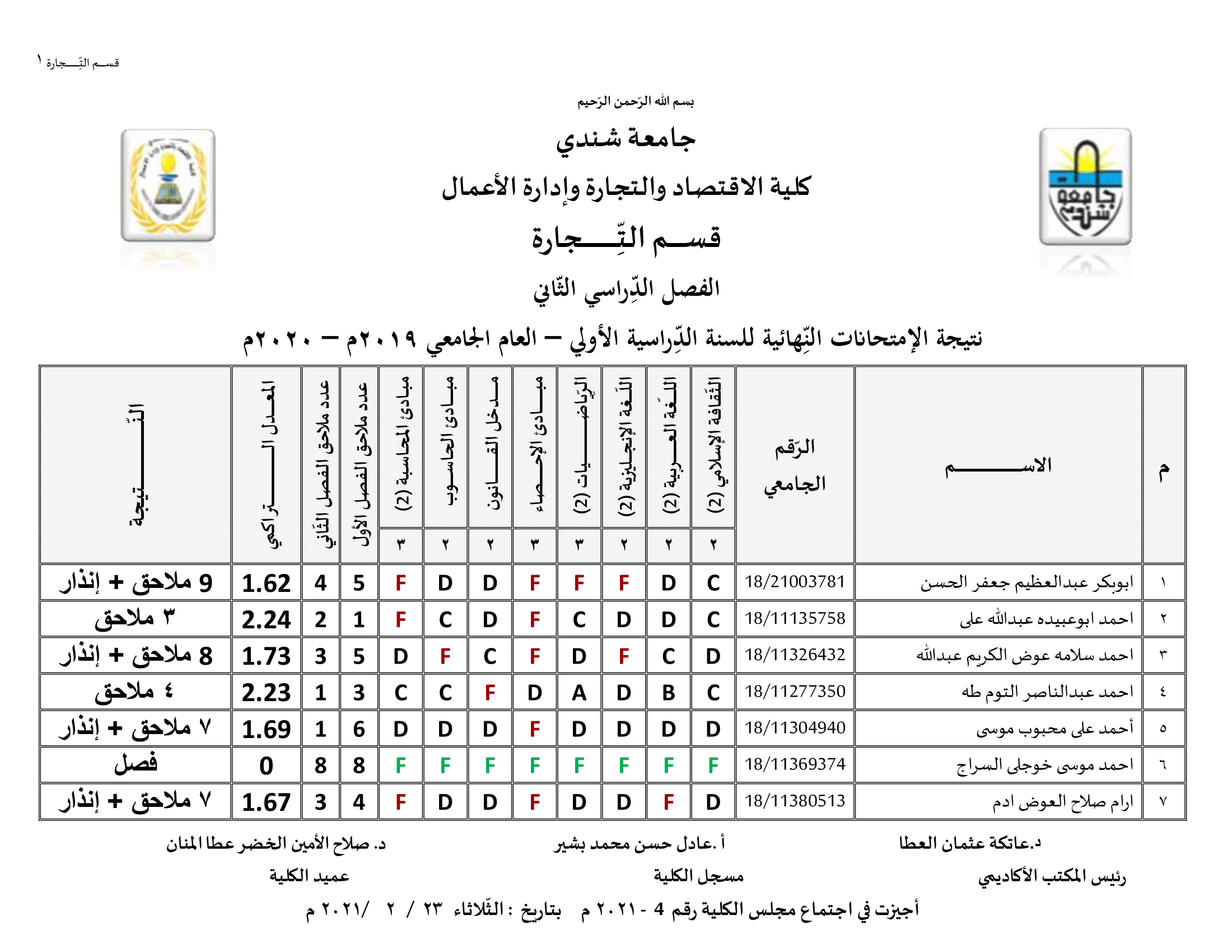 كلية الاقتصاد