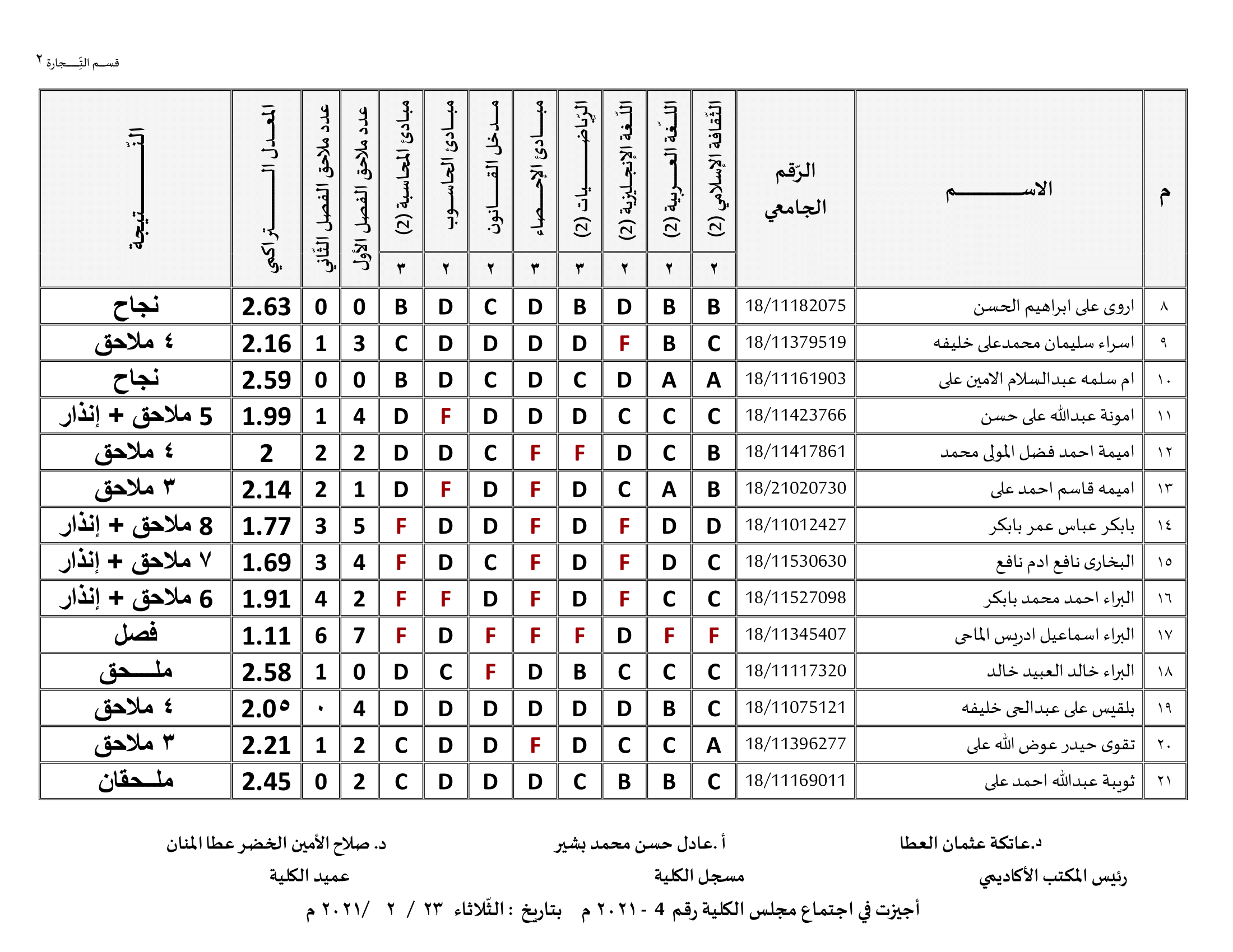 كلية الاقتصاد