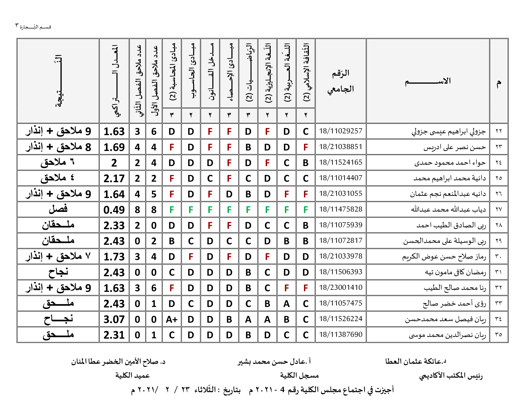 كلية الاقتصاد