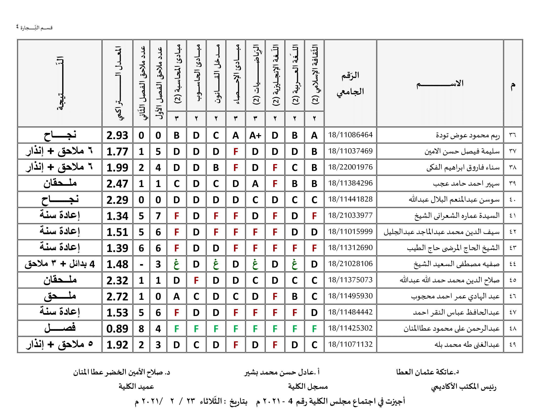 كلية الاقتصاد