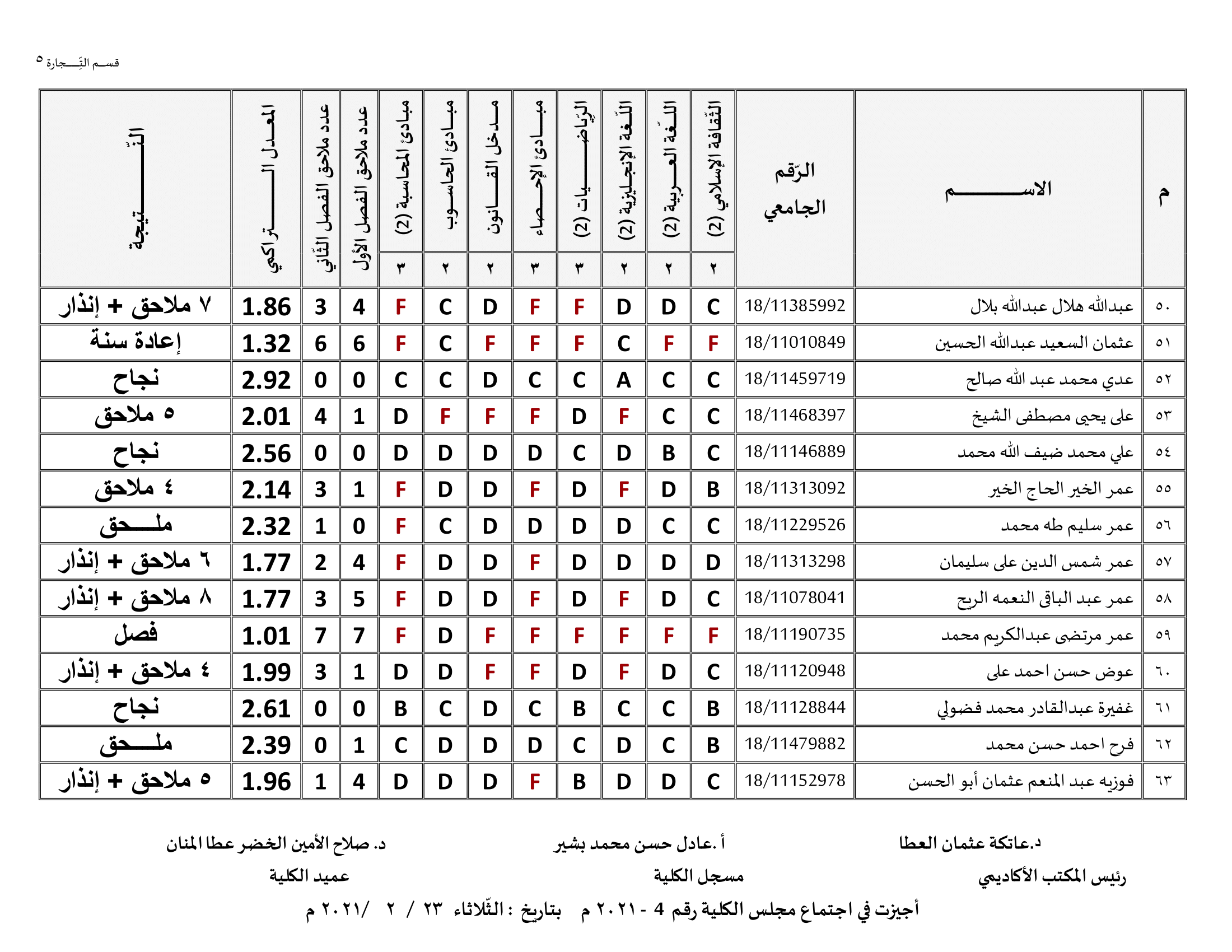 كلية الاقتصاد