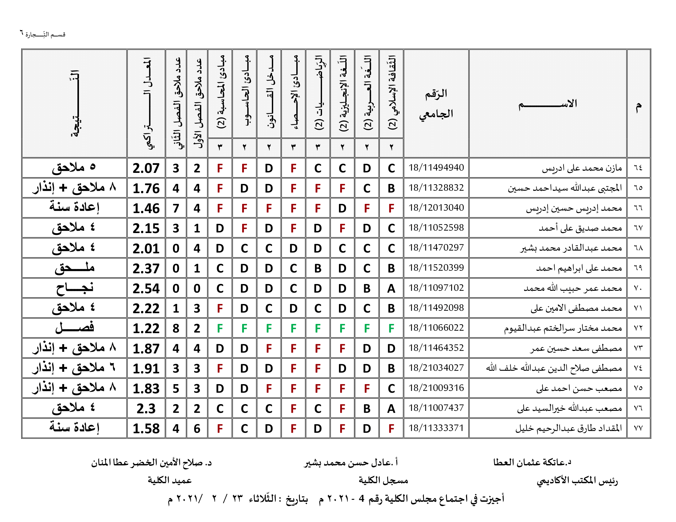 كلية الاقتصاد