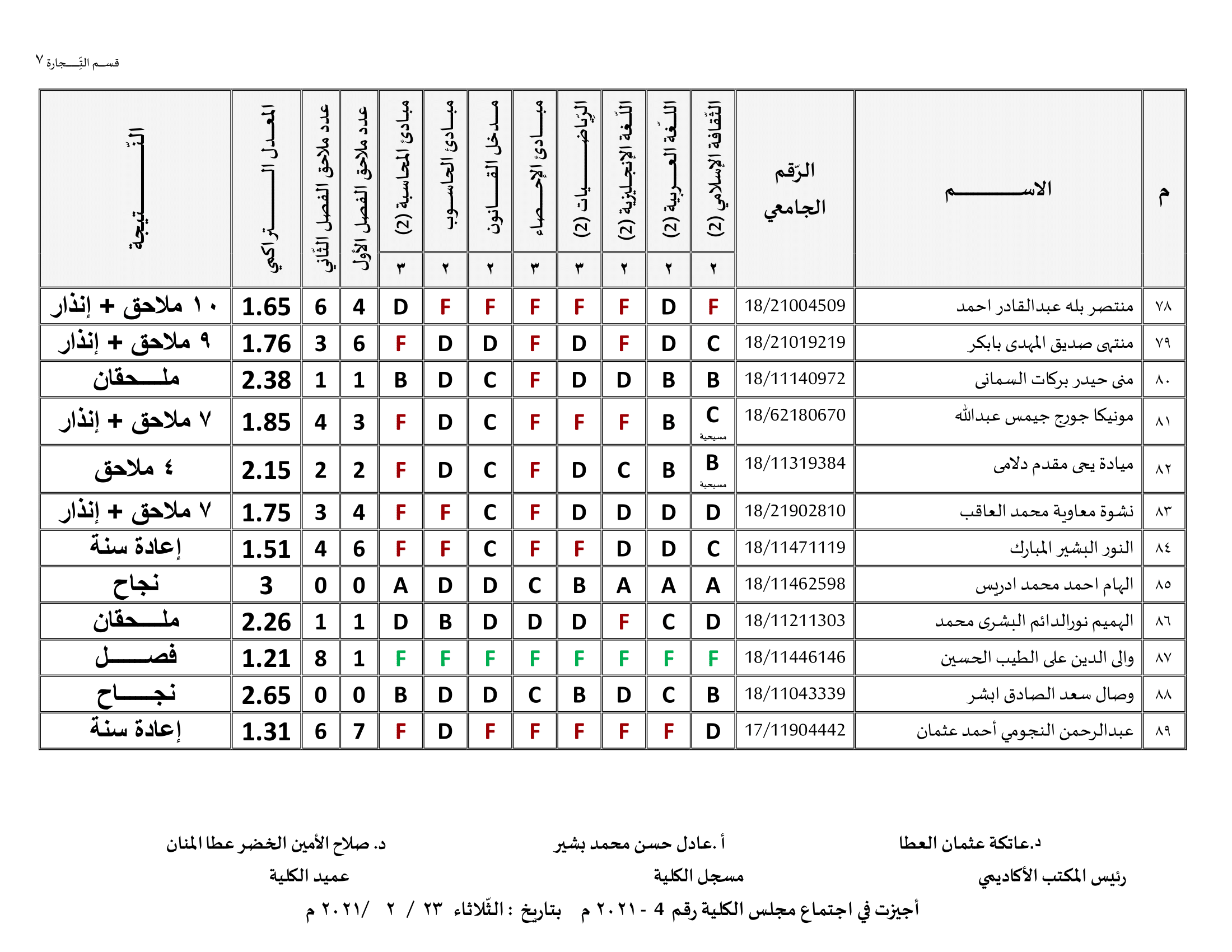 كلية الاقتصاد