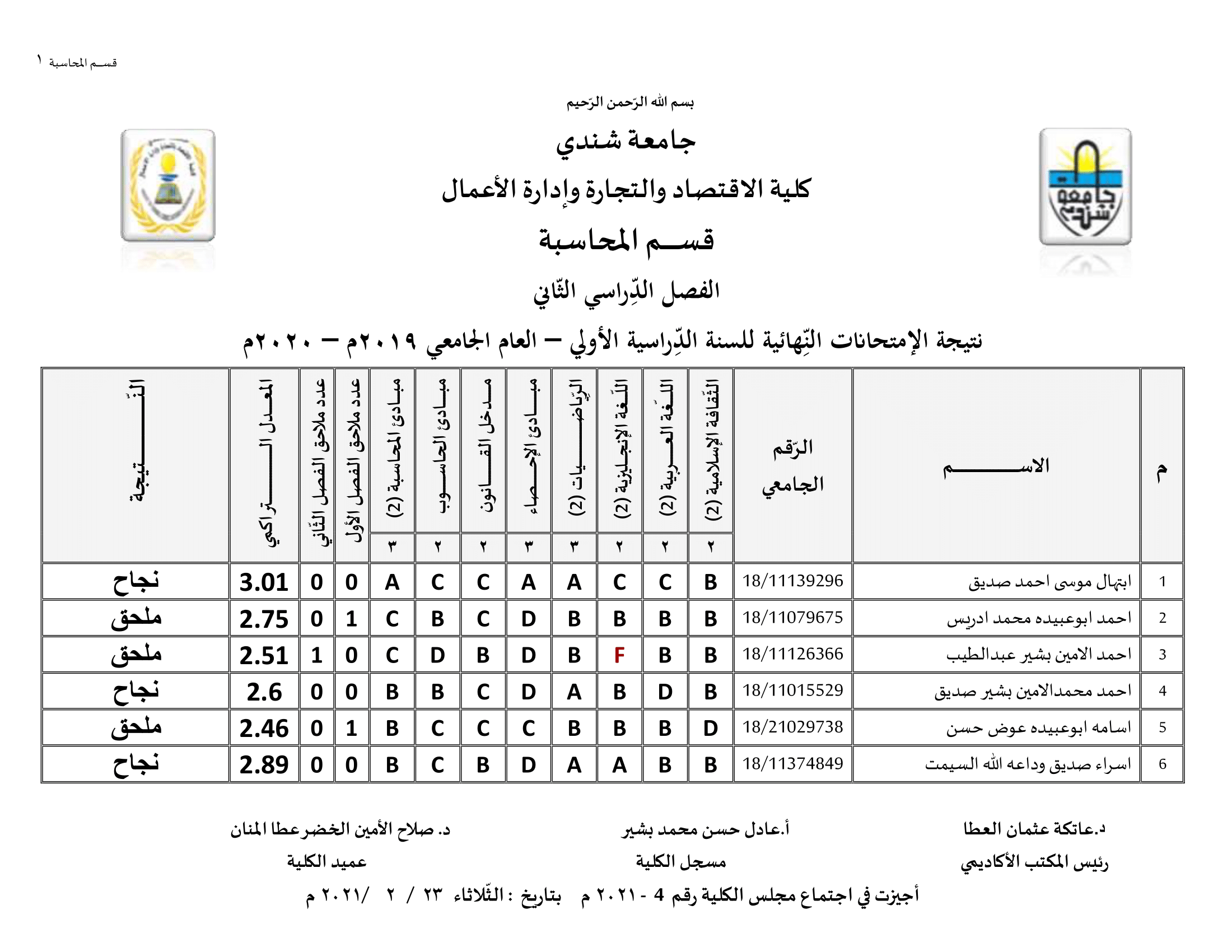 كلية الاقتصاد