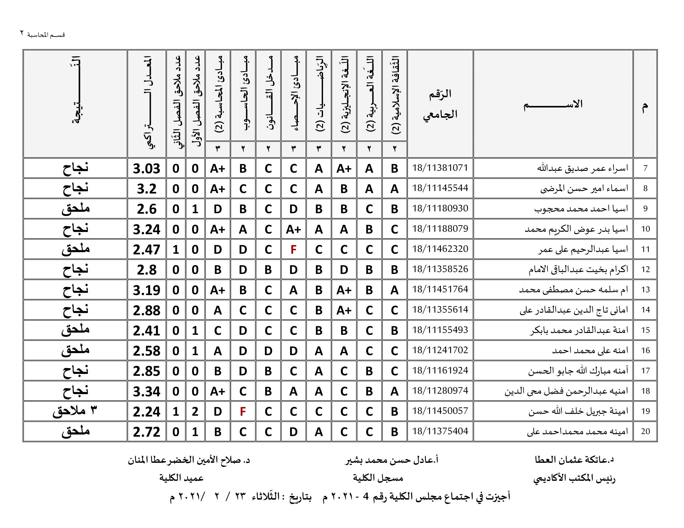 كلية الاقتصاد