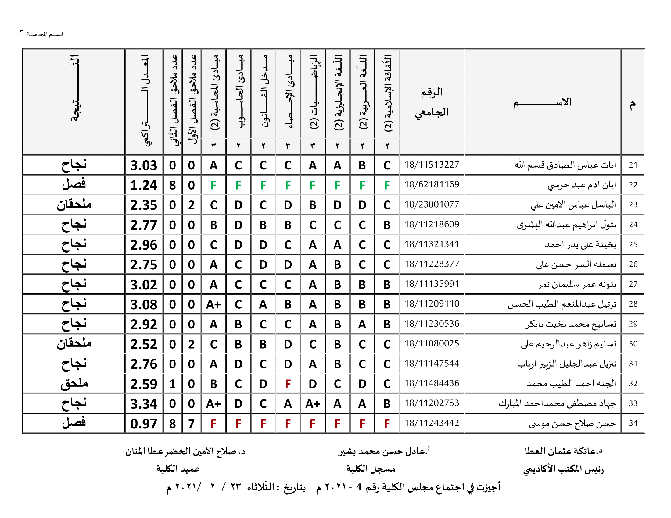 كلية الاقتصاد