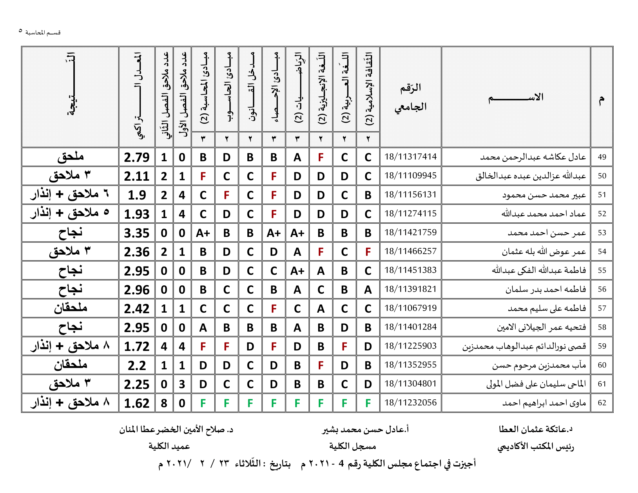 كلية الاقتصاد