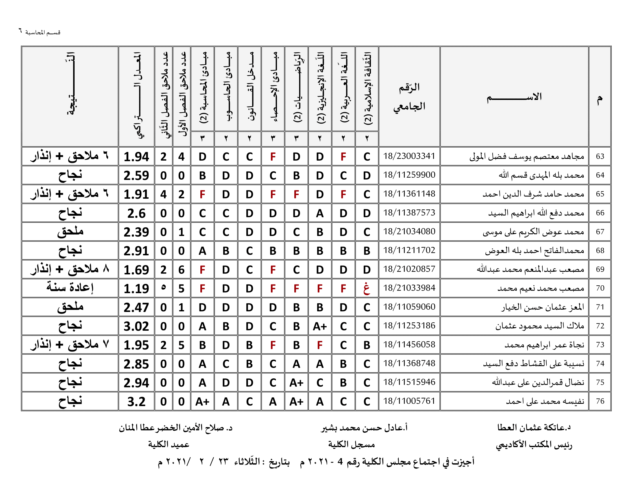 كلية الاقتصاد