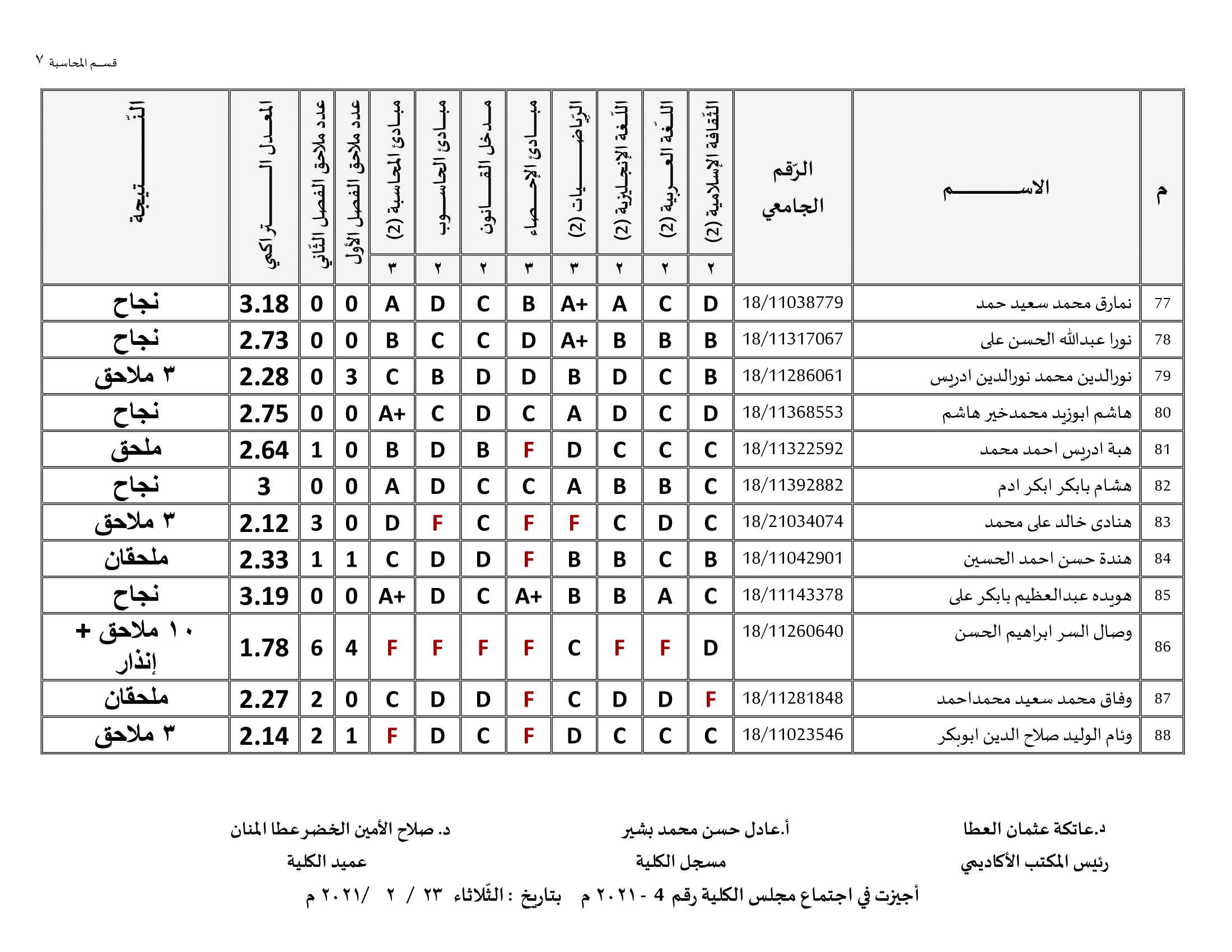 كلية الاقتصاد