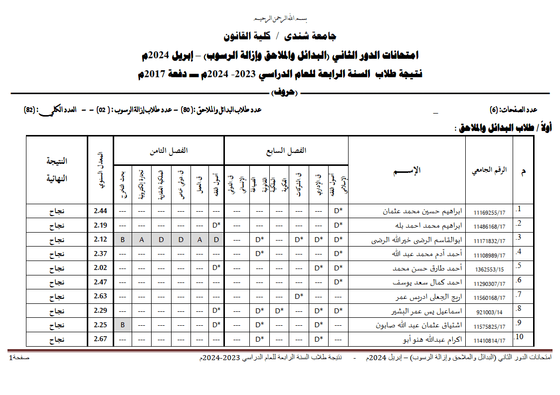 جامعة شندي - كلية القانون - نتيجة امتحانات الملاحق والبدائل - السنة الرابعة 2017