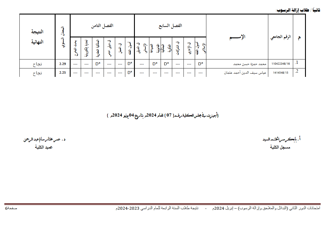 جامعة شندي - كلية القانون - نتيجة امتحانات الملاحق والبدائل - السنة الرابعة 2017