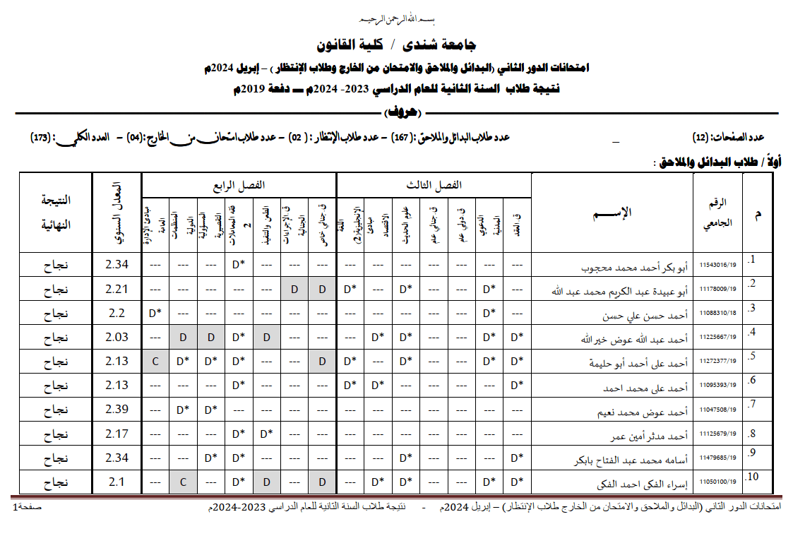 جامعة شندي - كلية القانون - نتيجة الملاحق والبدائل السنة الثانية - 04-06-2024