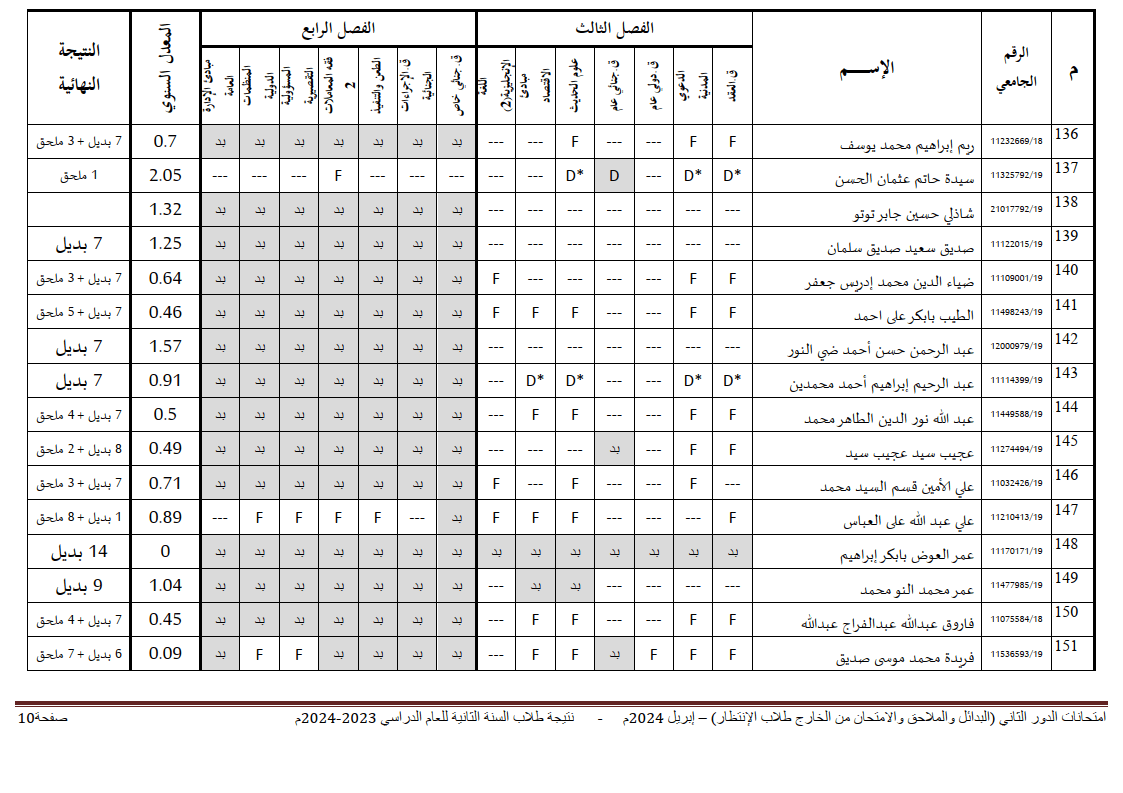 جامعة شندي - كلية القانون - نتيجة الملاحق والبدائل السنة الثانية - 04-06-2024