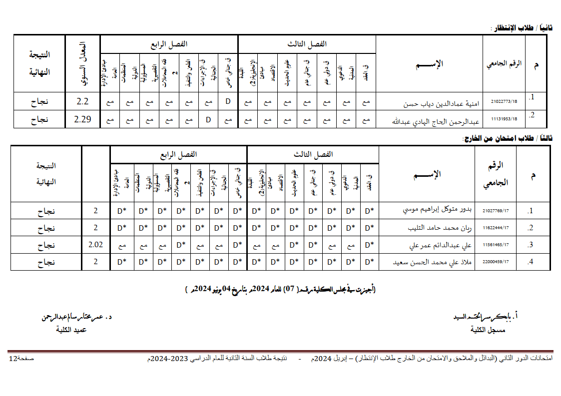 جامعة شندي - كلية القانون - نتيجة الملاحق والبدائل السنة الثانية - 04-06-2024