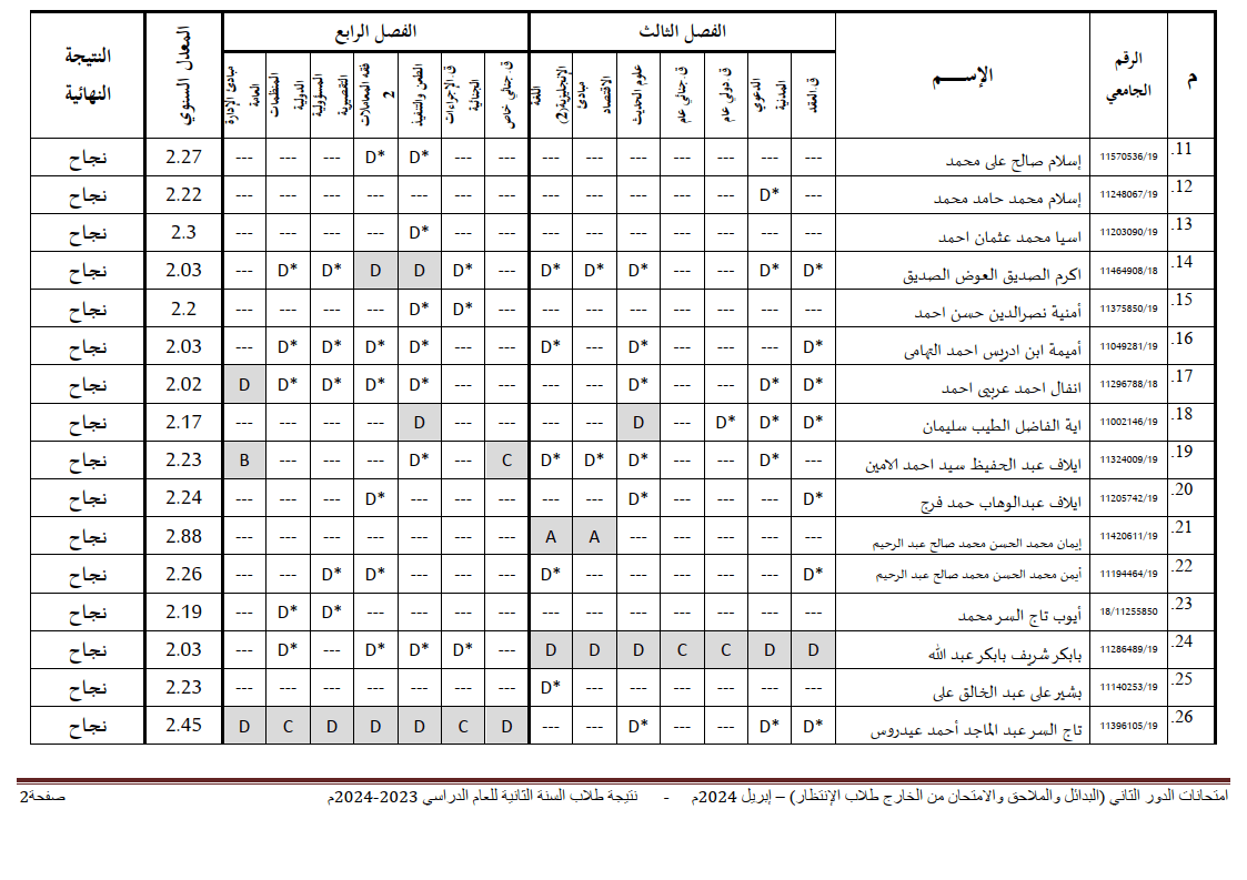 جامعة شندي - كلية القانون - نتيجة الملاحق والبدائل السنة الثانية - 04-06-2024