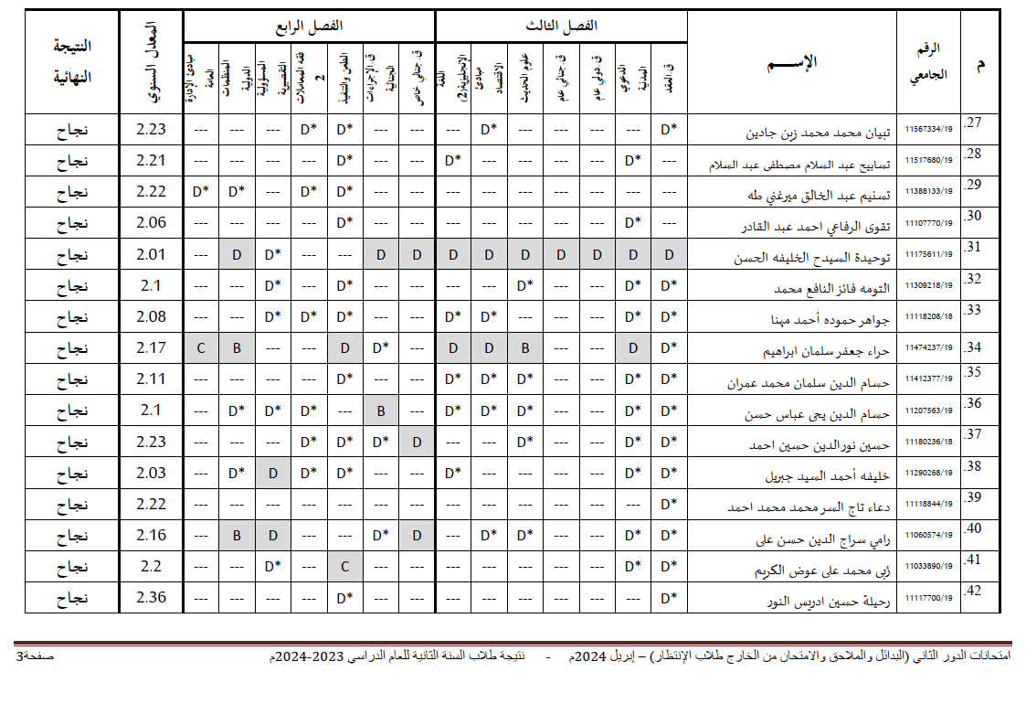 جامعة شندي - كلية القانون - نتيجة الملاحق والبدائل السنة الثانية - 04-06-2024