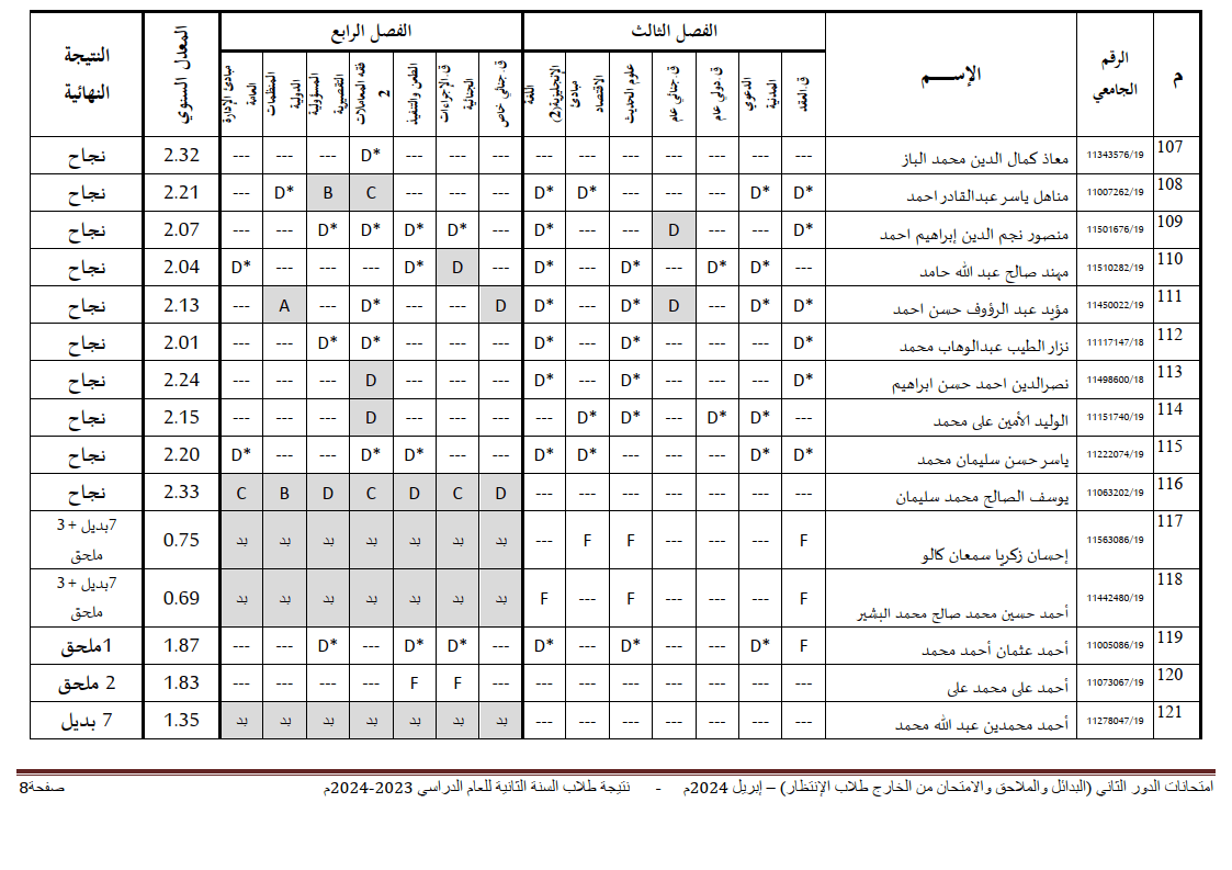 جامعة شندي - كلية القانون - نتيجة الملاحق والبدائل السنة الثانية - 04-06-2024