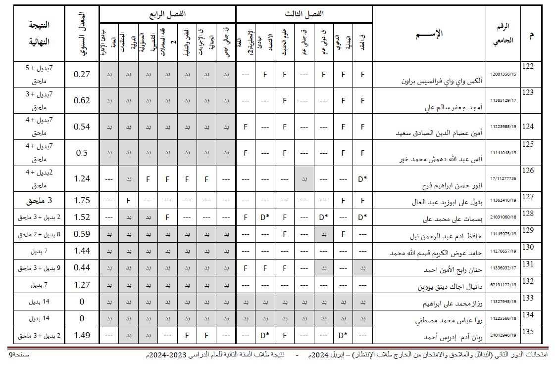 جامعة شندي - كلية القانون - نتيجة الملاحق والبدائل السنة الثانية - 04-06-2024