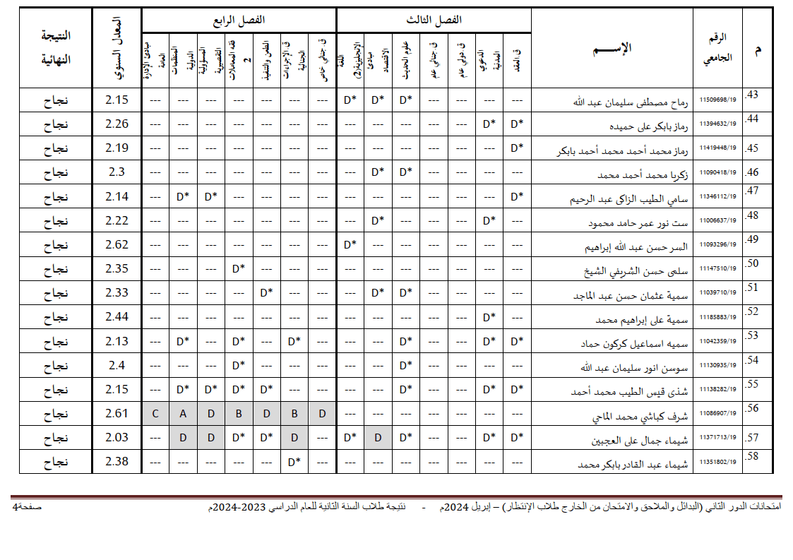 جامعة شندي - كلية القانون - نتيجة الملاحق والبدائل السنة الثانية - 04-06-2024