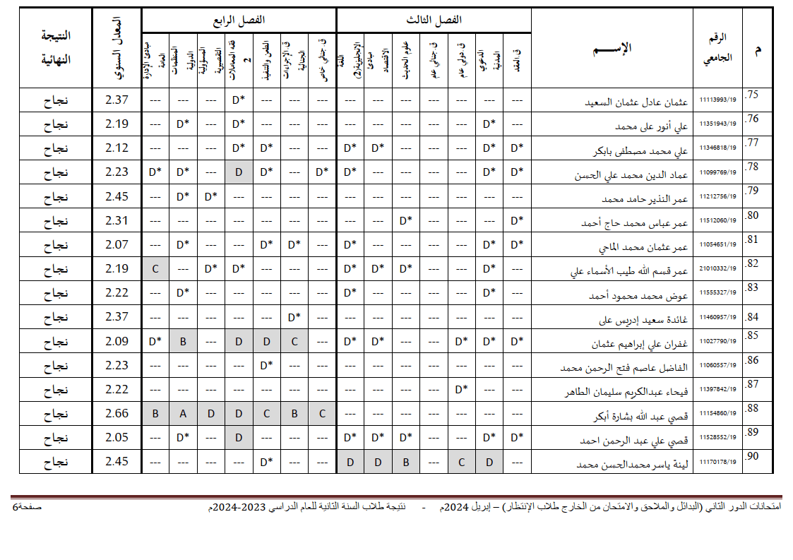 جامعة شندي - كلية القانون - نتيجة الملاحق والبدائل السنة الثانية - 04-06-2024