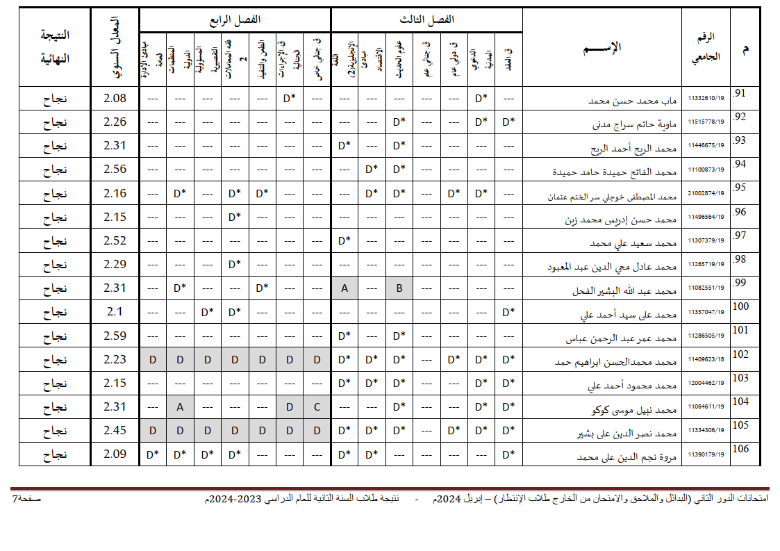 جامعة شندي - كلية القانون - نتيجة الملاحق والبدائل السنة الثانية - 04-06-2024